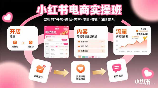 小红书电商实操班：完整的”开店-选品-内容-流量-变现”闭环体系