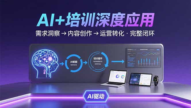 AI技术+培训领域深度应用：需求洞察-内容创作-运营转化  的完整闭环