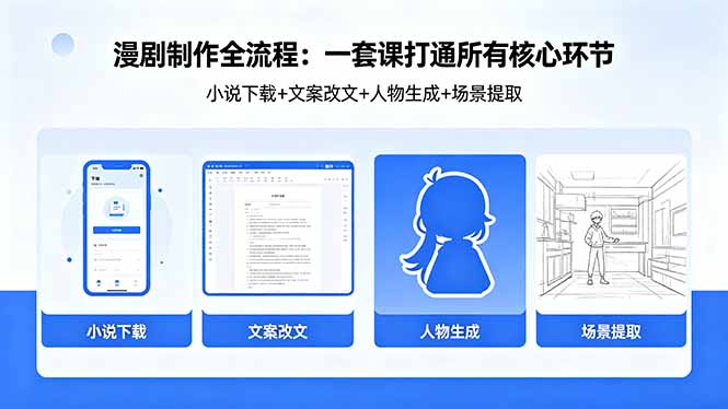 漫剧制作全流程：小说下载+文案改文+人物生成+场景提取：一套课打通漫剧制作所有核心环节-创课坊